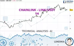 CHAINLINK - LINK/USDT - 1H