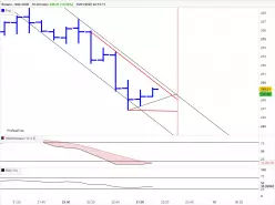 SOLANA - SOL/USD - 10 min.