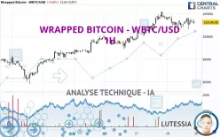 WRAPPED BITCOIN - WBTC/USD - 1H