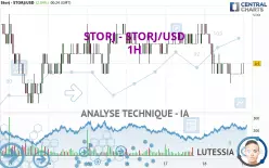 STORJ - STORJ/USD - 1H