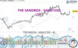 THE SANDBOX - SAND/USD - 1H