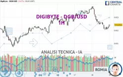 DIGIBYTE - DGB/USD - 1H