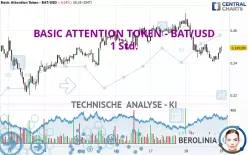 BASIC ATTENTION TOKEN - BAT/USD - 1 uur