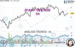 ZCASH - ZEC/USD - 1H