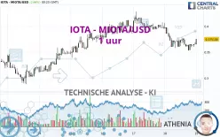 IOTA - MIOTA/USD - 1H