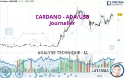 CARDANO - ADA/USD - Journalier