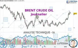 BRENT CRUDE OIL - Journalier