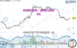 HORIZEN - ZEN/USD - 1H