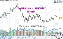 CHAINLINK - LINK/USD - 15 min.