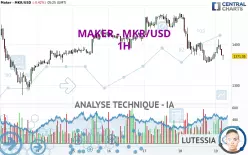 MAKER - MKR/USD - 1H