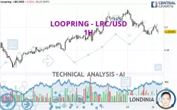 LOOPRING - LRC/USD - 1H