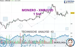 MONERO - XMR/USD - 1 Std.