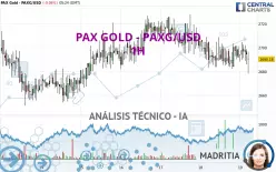 PAX GOLD - PAXG/USD - 1H