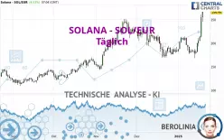 SOLANA - SOL/EUR - Täglich