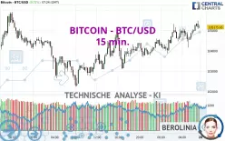 BITCOIN - BTC/USD - 15 min.