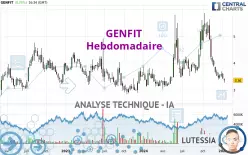 GENFIT - Wöchentlich