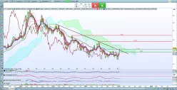 NUTRIEN LTD. - Hebdomadaire