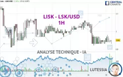 LISK - LSK/USD - 1H