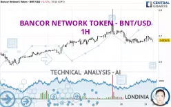 BANCOR NETWORK TOKEN - BNT/USD - 1H