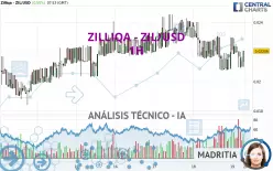 ZILLIQA - ZIL/USD - 1H