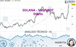 SOLANA - SOL/USDT - Diario