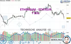 ETHEREUM - ETH/EUR - 1 Std.