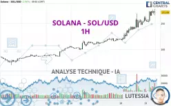 SOLANA - SOL/USD - 1H