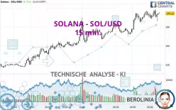 SOLANA - SOL/USD - 15 min.