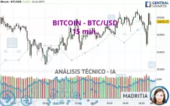 BITCOIN - BTC/USD - 15 min.