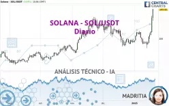 SOLANA - SOL/USDT - Diario