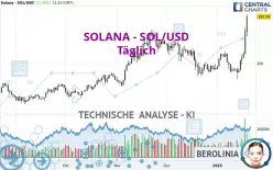 SOLANA - SOL/USD - Giornaliero