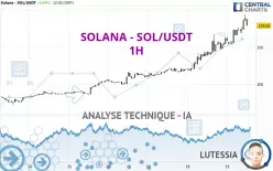 SOLANA - SOL/USDT - 1 uur