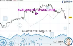 AVALANCHE - AVAX/USDT - 1 uur