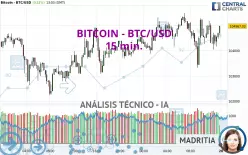 BITCOIN - BTC/USD - 15 min.