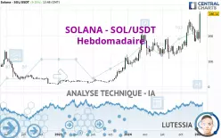 SOLANA - SOL/USDT - Semanal