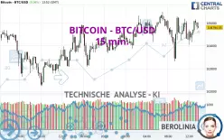 BITCOIN - BTC/USD - 15 min.