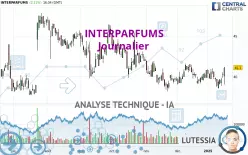 INTERPARFUMS - Dagelijks