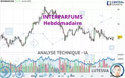 INTERPARFUMS - Hebdomadaire