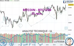 BITCOIN - BTC/USD - 15 min.