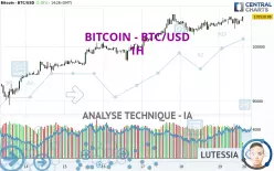 BITCOIN - BTC/USD - 1H