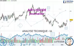 AIR LIQUIDE - Journalier