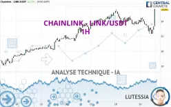 CHAINLINK - LINK/USDT - 1H