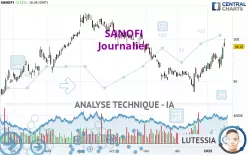 SANOFI - Journalier