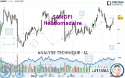 SANOFI - Hebdomadaire