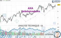 AXA - Hebdomadaire