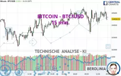 BITCOIN - BTC/USD - 15 min.