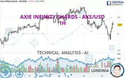 AXIE INFINITY SHARDS - AXS/USD - 1H