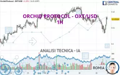 ORCHID PROTOCOL - OXT/USD - 1H