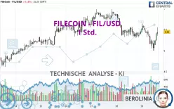 FILECOIN - FIL/USD - 1 Std.