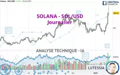 SOLANA - SOL/USD - Daily